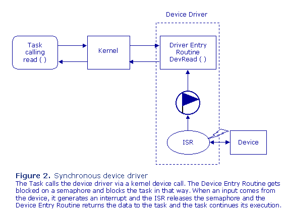 Dev_Figure2