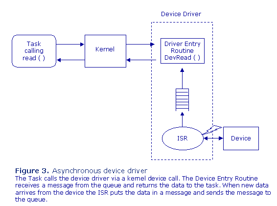 Dev_Figure3