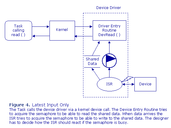 Dev_Figure4