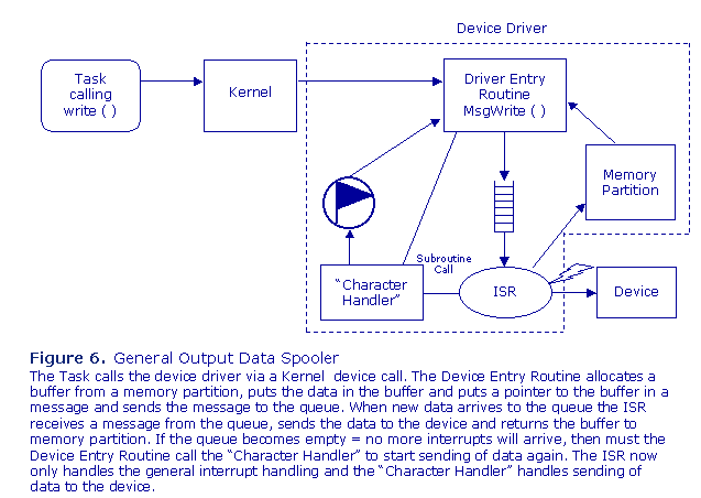 Dev_Figure6