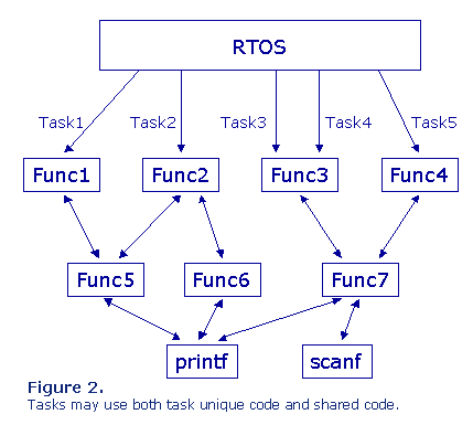 Figure2