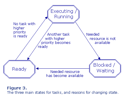 Figure3