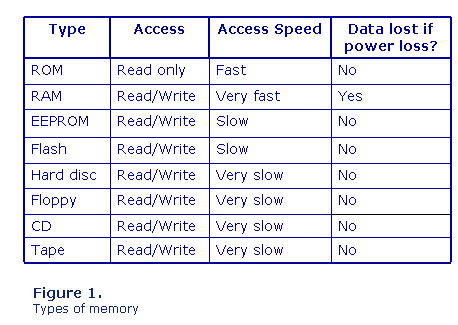 Mem_Figure1