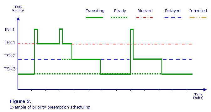 SCH_Figure3